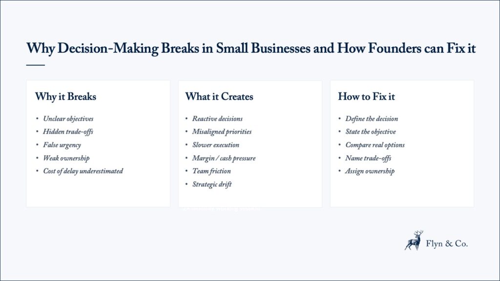 Why Decision Making Breaks in Small Businesses and How Founders Can Fix It