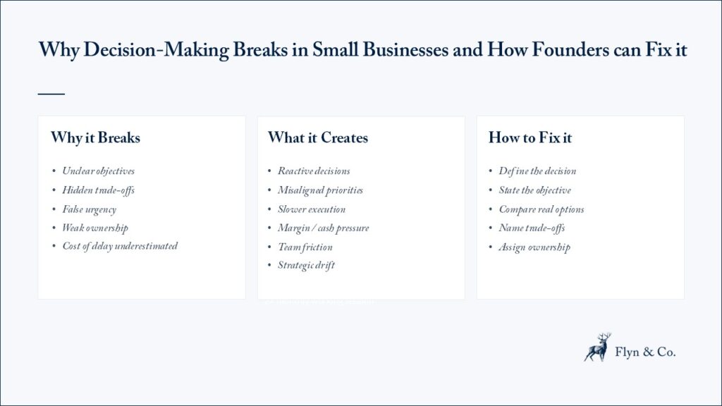 Why Decision Making Breaks in Small Businesses and How Founders Can Fix It