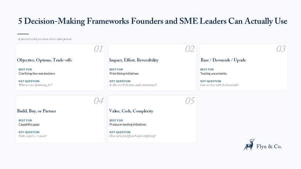 5 Decision-Making Frameworks Founders and SME Leaders Can Actually Use