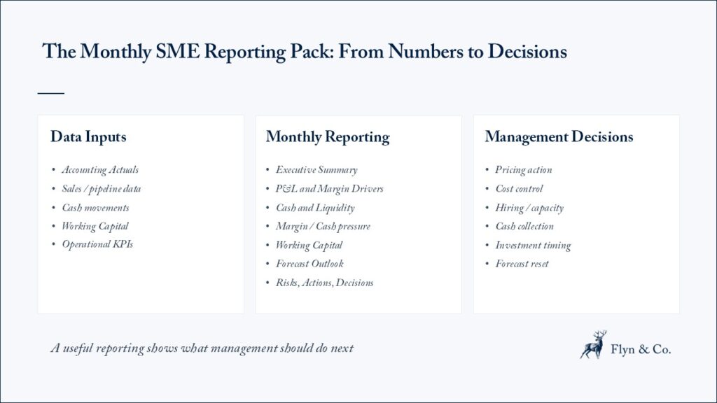 The Monthly SME Reporting Pack : From Numbers to Decisions
