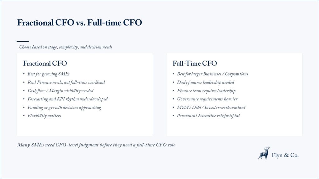 Fractional CFO vs. Full-Time CFO
